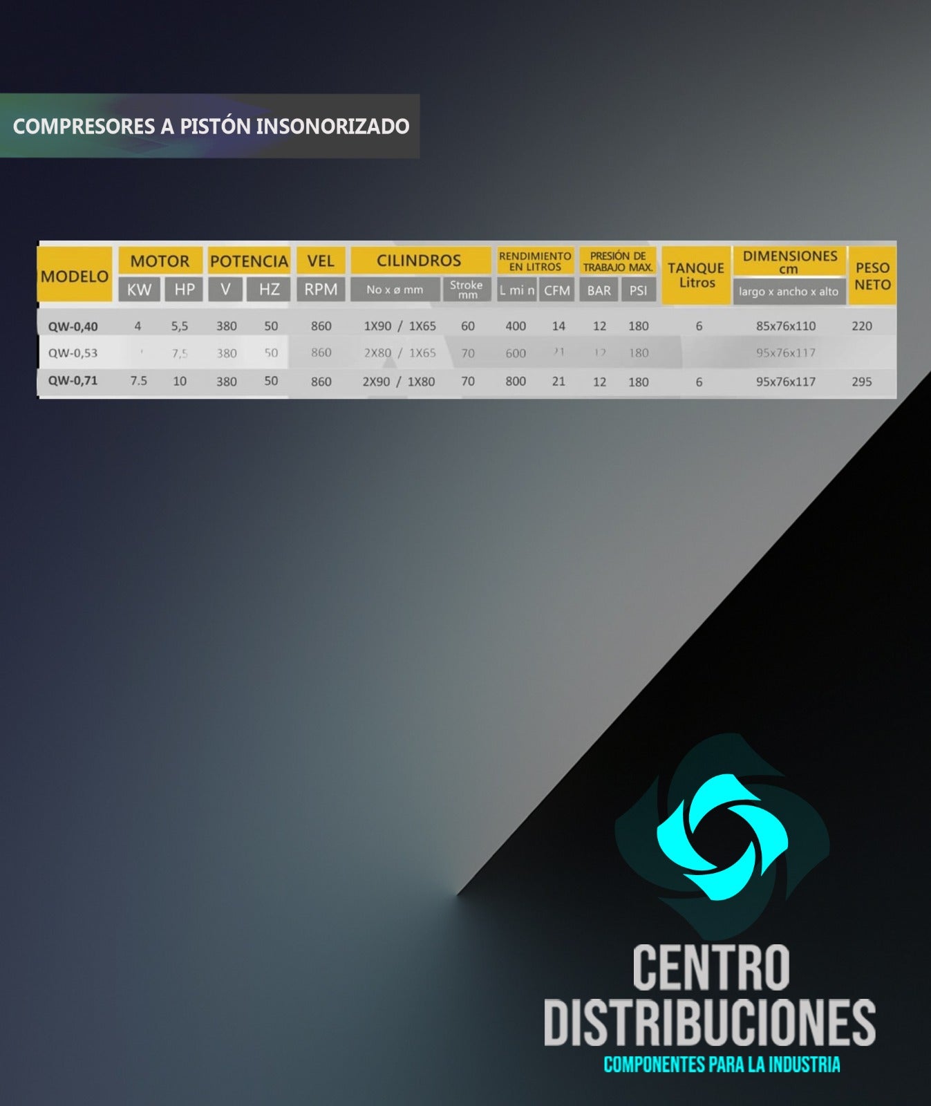 COMPRESORES A PISTÓN INSONORIZADOS. TRANSMISIÓN A CORREA.